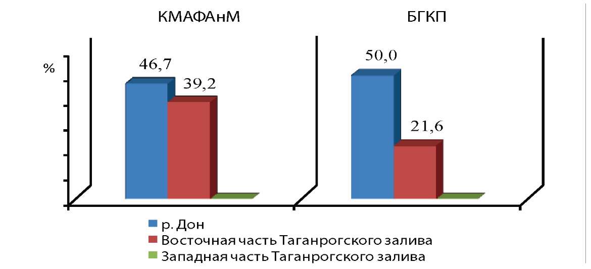          2012 .    2009-2010 .